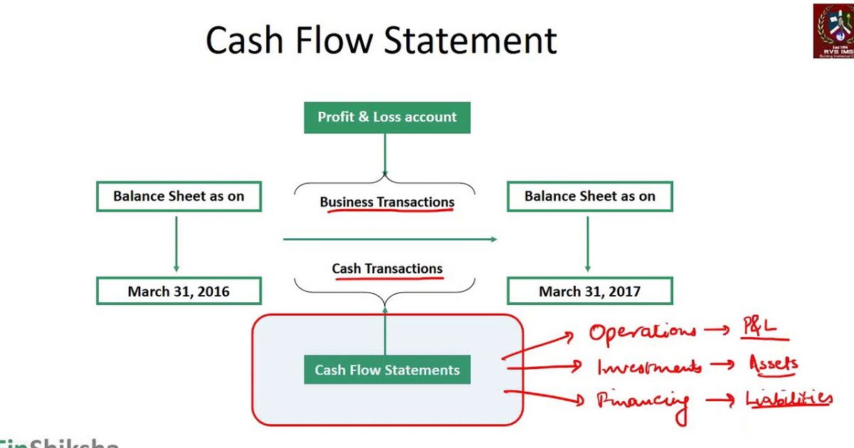 Cash FLow Statement