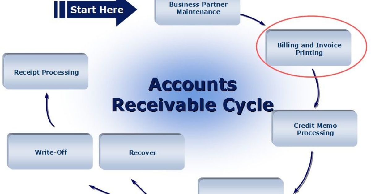 What Is the Main Function of Accounts Receivable?