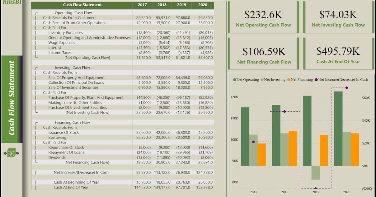 How Can Inventory Management Influence Cash Flow?